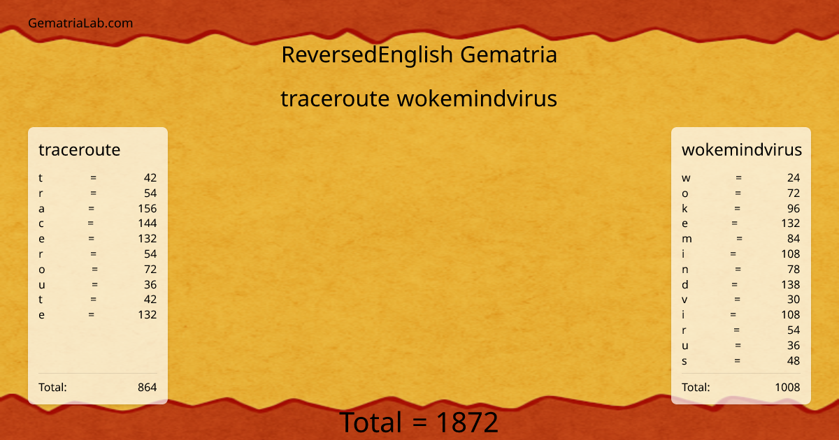 traceroute wokemindvirus in reversedEnglish Gematria
